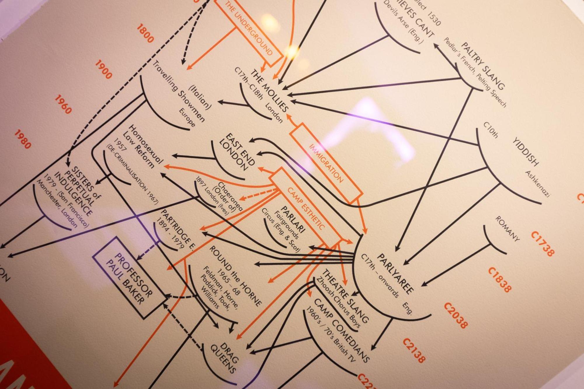Art B&B بلاكبول المظهر الخارجي الصورة